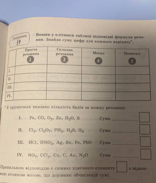 Впиши у клітинки табліці відповідні формули речовин. Знайди суму цифр кожного варіанту