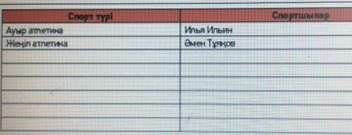 Заполните таблицу Спорт түрі Спортшылар​