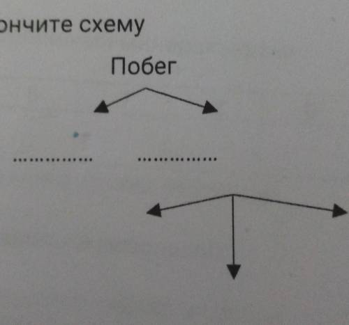 Заканчите схему побег​