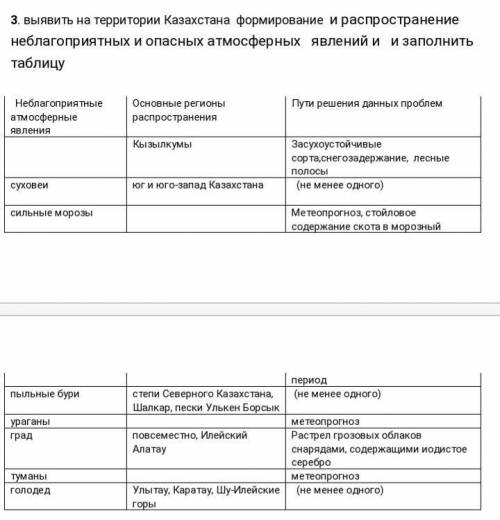 выявить на территории Казахстана в формировании и распространении неблагоприятных и опасных атмосфер