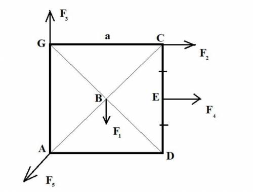 Сторона кубика а=20 см. Силы, действующие на кубик, равны F1=10 H, F2=20 H, F3=30 H, F4=40 H, F5=50