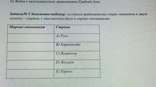 Задание No 4 Заполните таблицу: из списка предложенных стран запишите ел колонку — страны, с кем кып