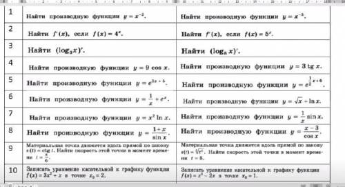 Нужно хотя бы решить 6 первых и 9 или 10