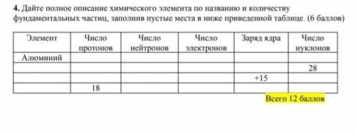 4 Дайте полное описание химического элемента по названию и количеству фундаментальных частиц, заполн