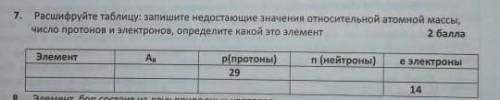 расшифруйте таблицу: запишите недостающие значения относительной атомной массы, число протонов и ней