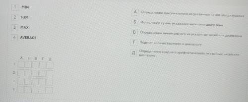 Установите соответствие между именем функциии (14) и ее назначением (А-Д)​