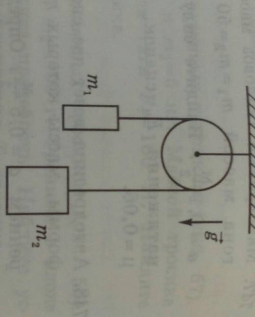 Через невесомый блок перекинута легкая нерастяжи- мая нить, к одному концу которой привязан грузмасс