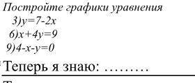 24.3. Постройте график уравнения: 1) у = х + 5; 2) у = х – 4; 4) х – у = 6; 5) 3х + 2y = 1; 7) Зу –