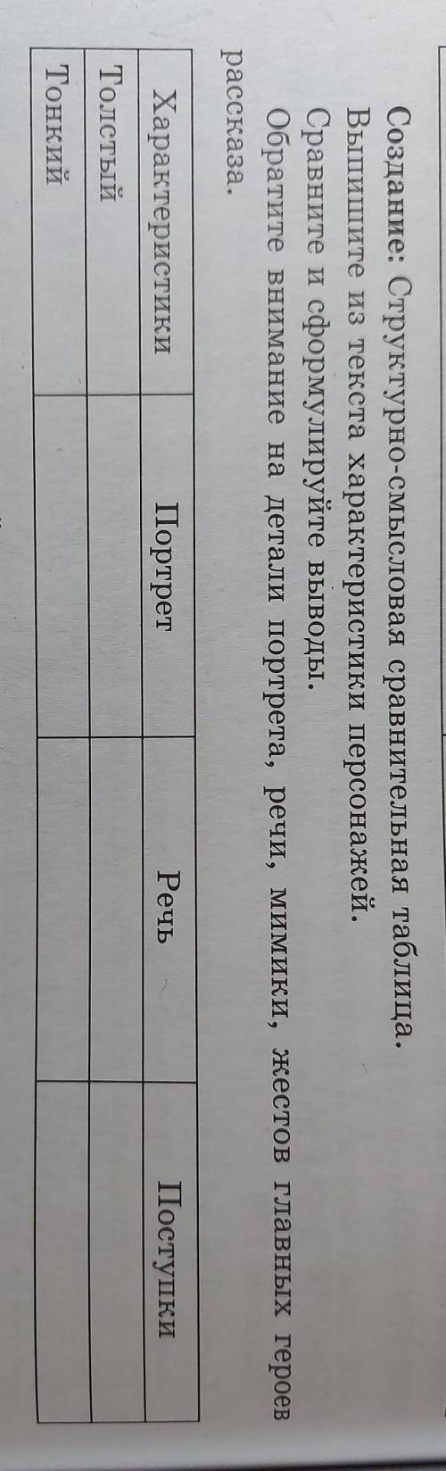 толстый и тонкий портрет речь,поступки.​