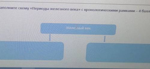 Заполните схему периоды железного века хронологическими рамками четыре ​