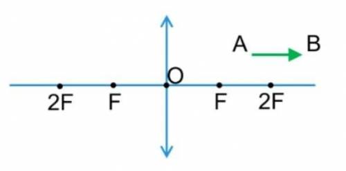Постройте изображение предмета АВ в линзе​
