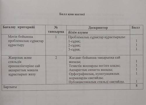 Тезистік жоспарға сүйене отырып, Бірлігі жарасқан сынып тақырыбында шағын ақпараттық мақала құраст