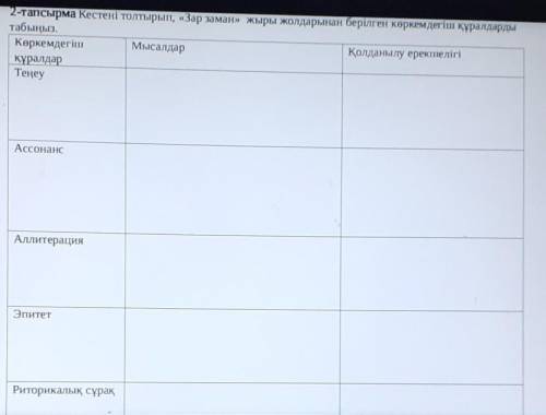 2-тапсырма Кестені толтырып, «Зар заман» жыры жолдарынан берілген көркемдегіш құралдарды табыңыз.Көр