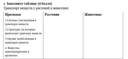 .это СОР ответьте это не пишите ответ если не знаете не бутьте казлами ​