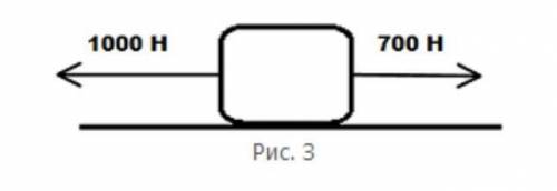 Блок массой 200 кг тянут в разные стороны с силами 1000 Н и 700 Н соответственно (см. рис 3), сдвине