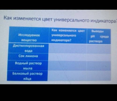 Как изменяется цвет универсального индикатора? исследуемое вещество ​