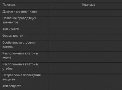 Заполните таблицу с характеристикой ксилемы очень нужно!​