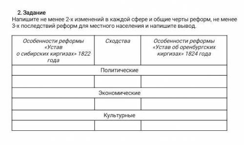 Напишите не менее 2-х изменений в каждой сфере и общие черты реформ, не менее 3-х последствий реформ