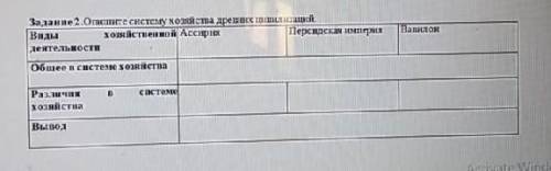 Вавилон Задание 2.Опишите систему хозяйства древних цивилизацийВиды хозяйственной АссирияПерсидская