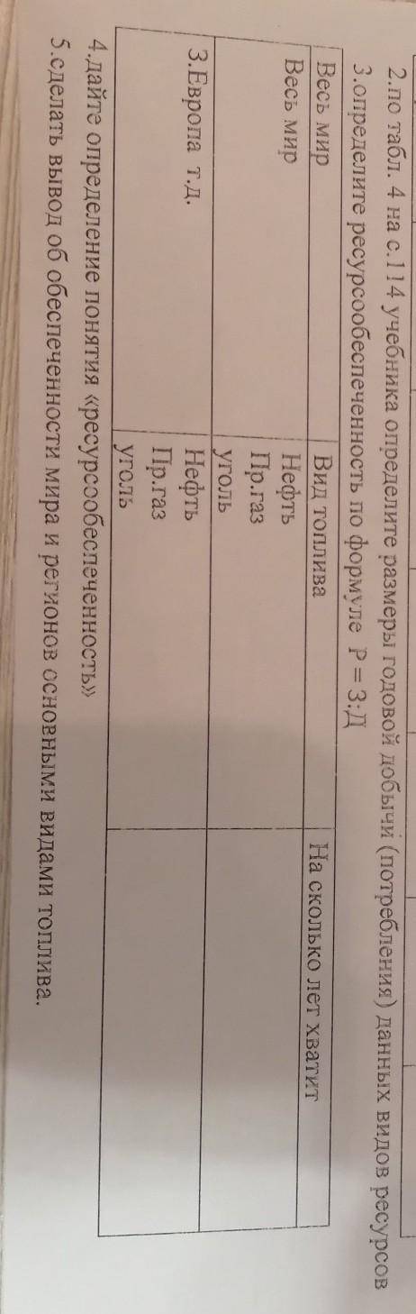 практическая работа №4 оценка ресурсообеспеченности отдельных стран или регионов мира​