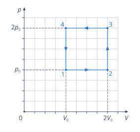 На рисунке представлен график процесса, который произошел с одноатомным идеальным газом. Известно, ч
