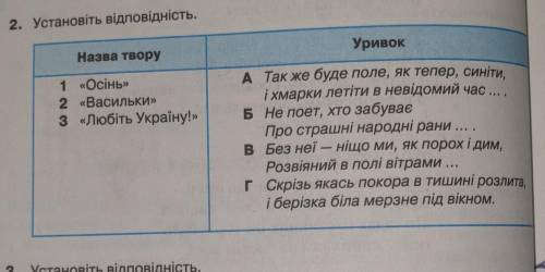 2. Установіть відповідність. Назва творуУривок1 «Осінь»2 «Васильки»3 «Любіть Україну!»А)Так же буде