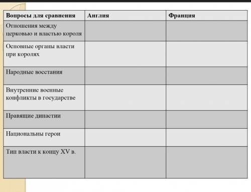 англия и франция XI XV вв на завтра ​