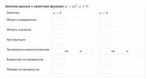 Графики функции решить 9 класс математика