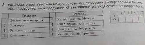 Установите соответствие между основными мировыми экспортерами и видами машиностроительной продукции.