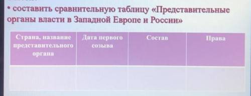 Составьте сравнительную таблицуПредставительные органы власти в Западной Европе и России, делать с