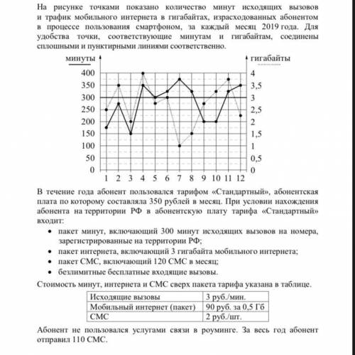 Какое наименьшее количество минут исходящих вызовов было за месяц в 2019 году?