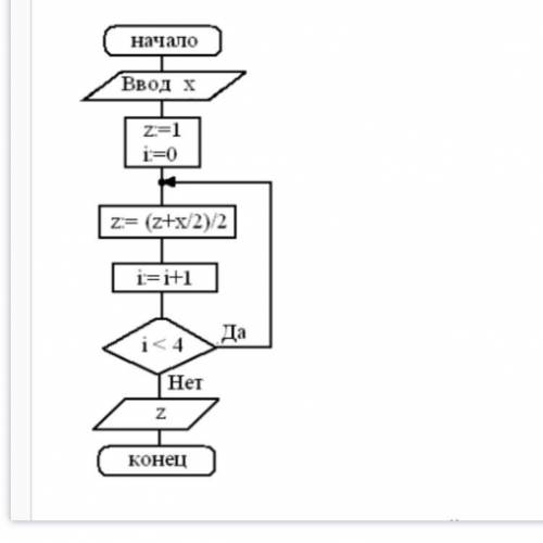 Дана блок-схема. Какое значение будет иметь z на выходе, если x=29? ответ округлить до десятых