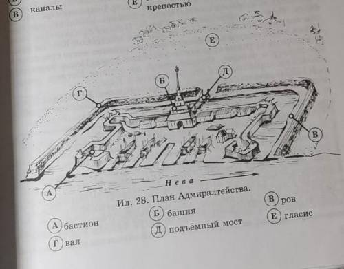 Рассмотрите план адмиралтейство. Найдите подтверждение тому, что это сооружение- крепость​