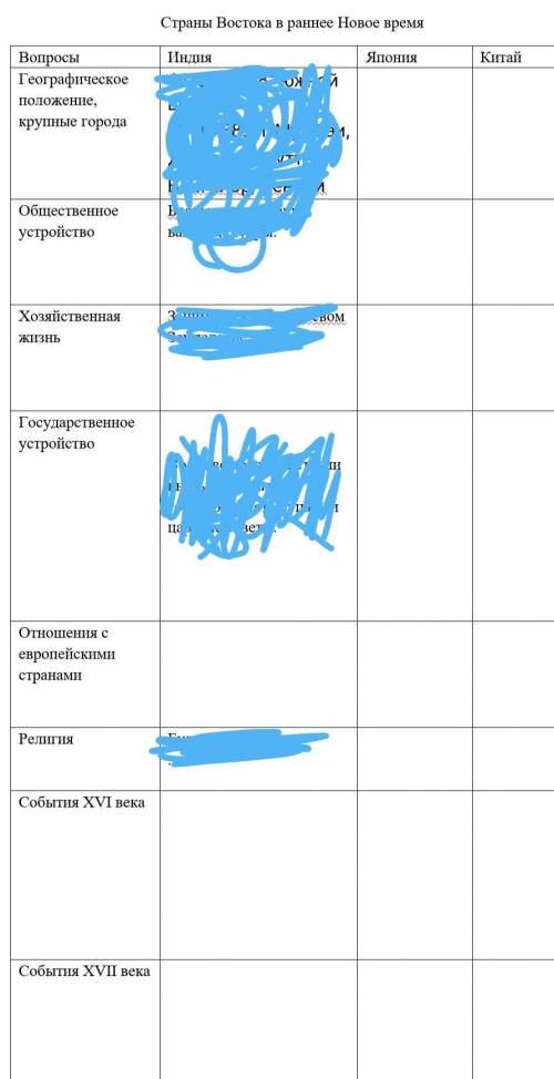 Ребят заполнить таблицу по истории китай и япония