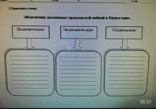 Заполни схему.изменения вызваные гражданской войной в казахстане​