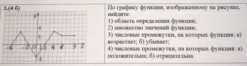 очень нужен ответ По графику функции, изображенному на рисунке, найдите: 1) область определения функ