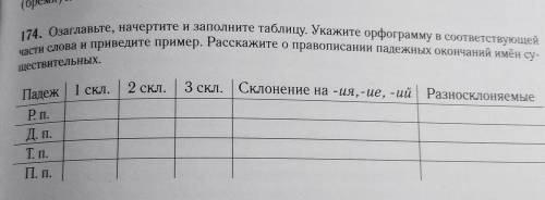 Озаглавьте Начертите и заполните таблицу Укажите орфограмму в соответствующей части слова и Приведит