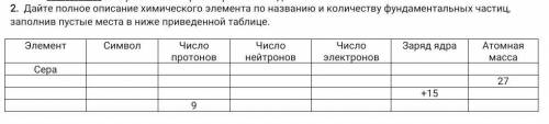 Дайте полное описание химического элемента по названию и количеству фундаментальных частиц, заполнив