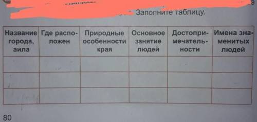 Ещё раз Название города Аила Я уже устала делать домашку. Что отмечено красным не надо делать а то ч