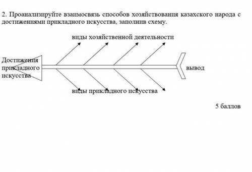 . Проанализируйте взаимосвязь хозяйствования казахского народа с достижениями прикладного искусства,