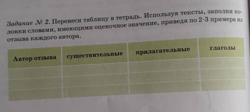 Используя текст и заполни колонки словами имеющие оценочное значение приведя по два три примера из о