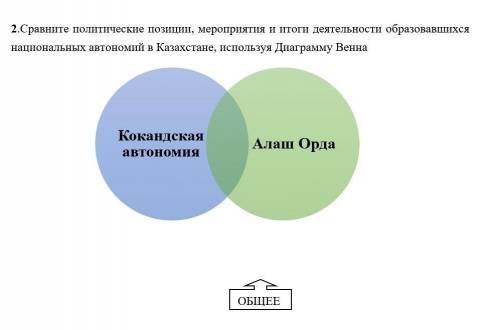 .Сравните политические позиции, мероприятия и итоги деятельности образовавшихся национальных автоном