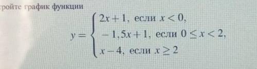 Y=2x+1 если x<0 - 1,5+1 если 0<x<2 x-4 если x >2​