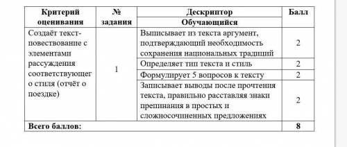 Прочитайте текст и выполните задания: 1) Выпишите из текста аргумент, подтверждающий необходимость с