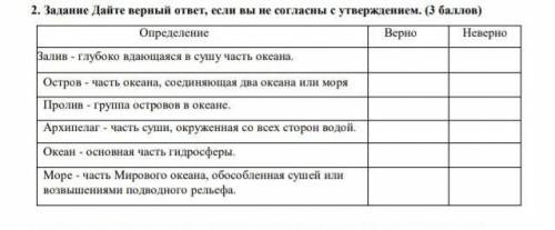 2. Задание Дайте верный ответ, если вы не согласны с утверждением. ( ) Определение Верно НеверноЗали