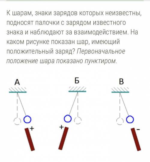 очень Впиши пропущенные слова: «притягивается к палочке»; «отталкивается от палочки»! Этот шар