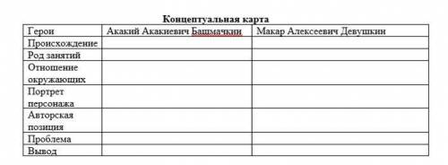 Задание №2 Сопоставьте главных героев произведений Н.В. Гоголя «Шинель» и Ф.М. Достоевского «Бедные