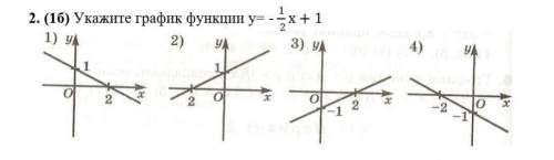 Укажите график функции у= - 1/( 2) х+1​