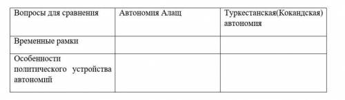 Проанализируйте значимость созданных в казахстане национальных автономий ​