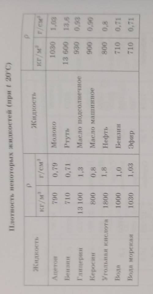 Пробирка имеет объем 10 см3 . Какую массу ртути можно налить в пробирку? (для решения воспользуйтесь